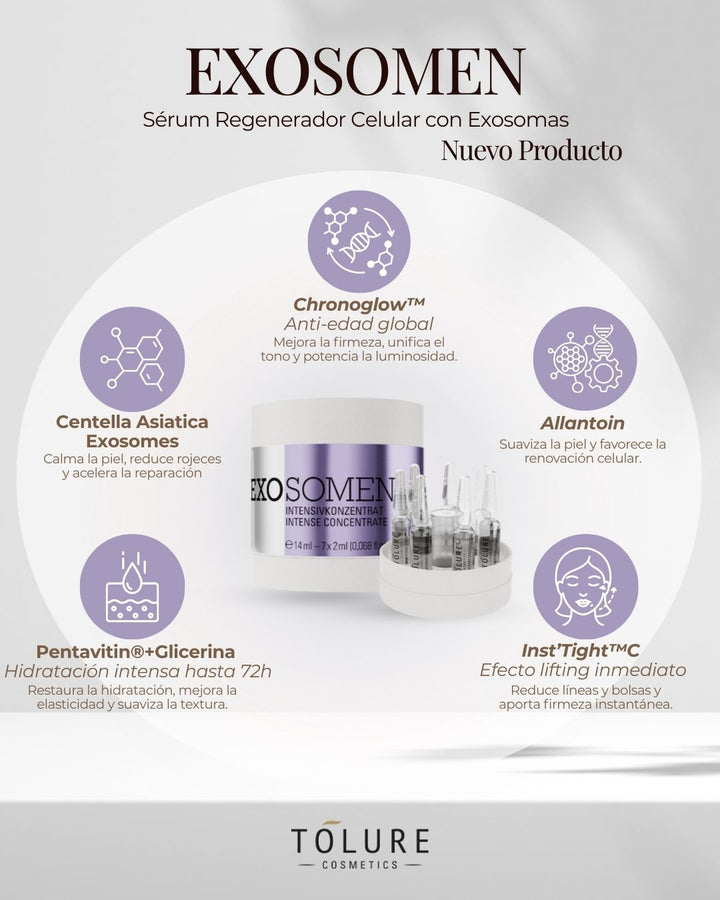EXOSOMEN Sérum Regenerador Celular con Exosomas