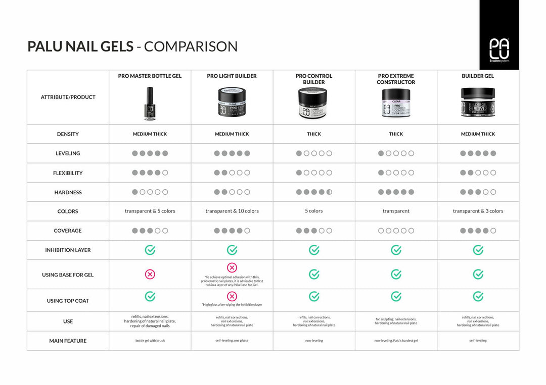 GEL PRO CONTROL BUILDER MILKY WHITE 45G