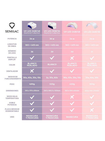 Lámpara UV LED 36W/54 Diamond Collection Semilac